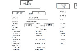 神农架贷款清欠服务